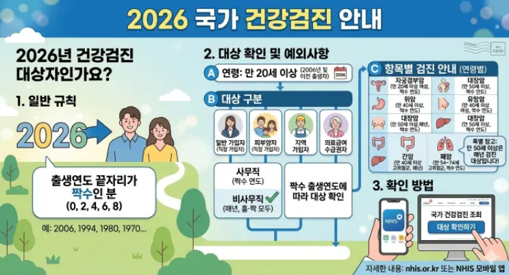2026년 국가건강검진 대상자 나이