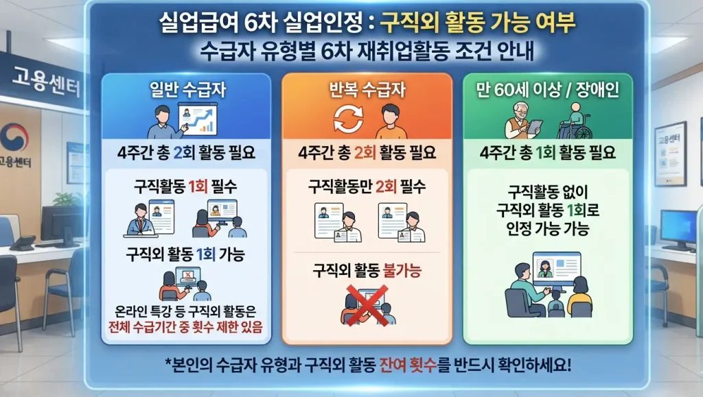실업급여-6차-구직외-활동