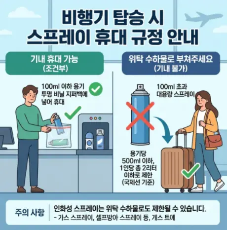 비행기-탑승-시-스프레이-기내-반입