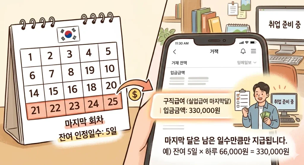 실업급여 마지막달 수급 액수 산정 원리