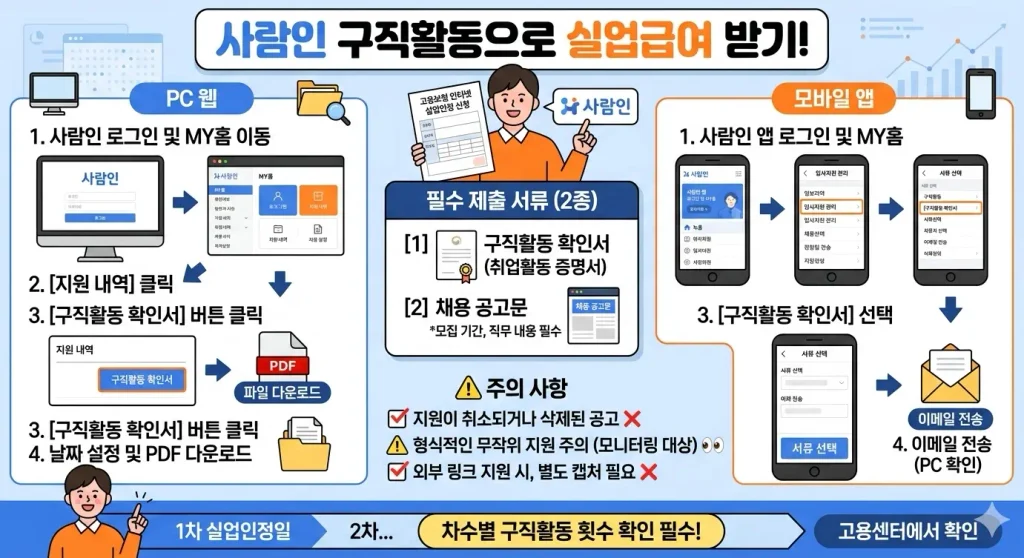 사람인에서-구직-활동을-하면-실업급여