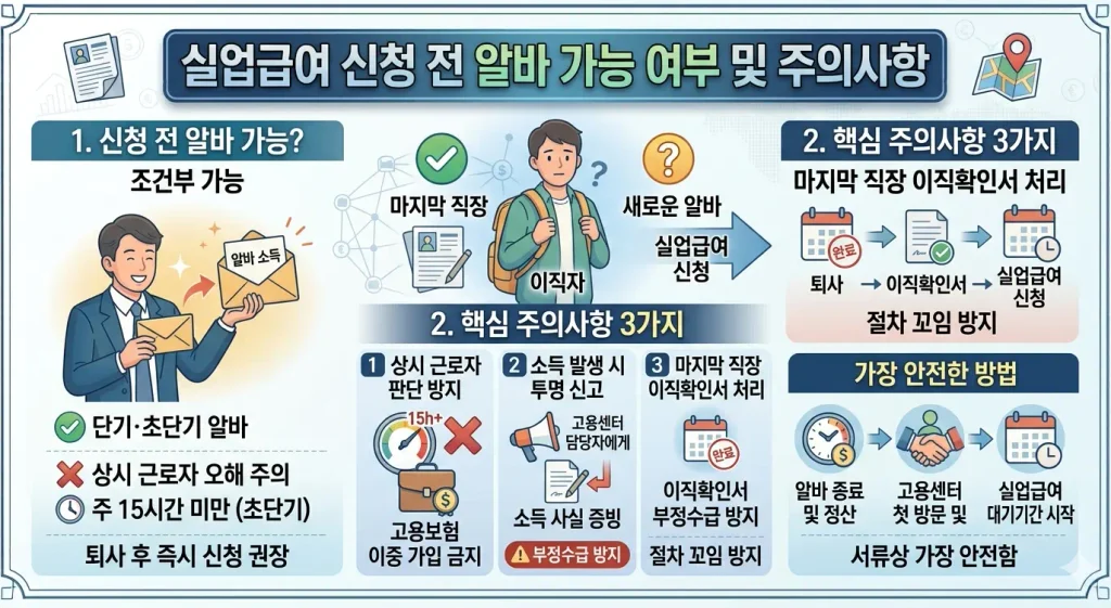 실업급여-신청전-알바