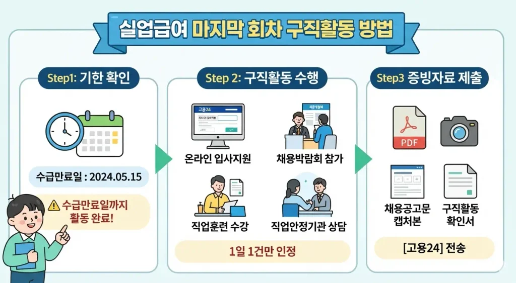 실업급여-마지막-회차-구직활동